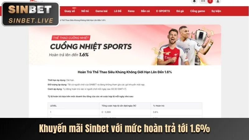 Ưu đãi khuyến mãi mới nhất TA28